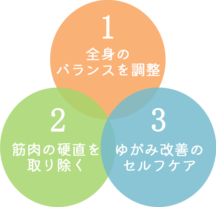 ポイント